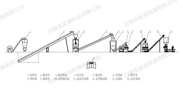 時(shí)產(chǎn)5噸飼料顆粒機(jī)生產(chǎn)線(xiàn)流程圖片